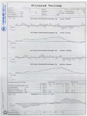 Accuracy measurement report_Wenlio Gear 2