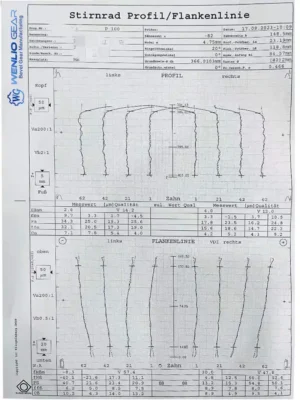 Accuracy measurement report_Wenlio Gear