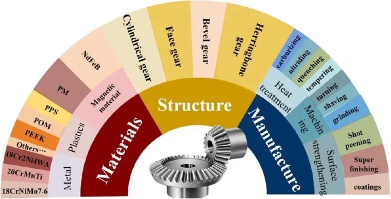 Material-Selection wenlio