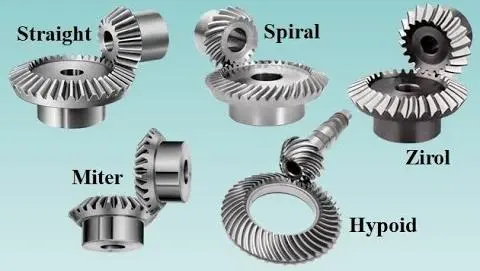 Types-of-Bevel-Gears wenlio.com