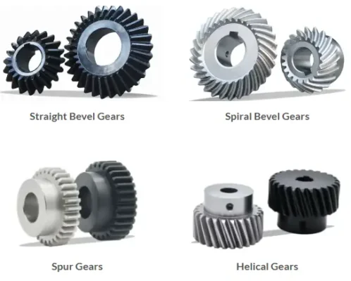 product p1 Wenlio Gears