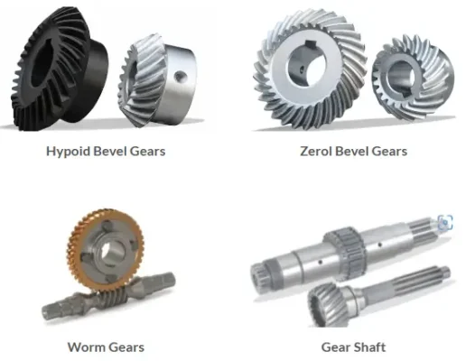 product p2- Wenlio Gears