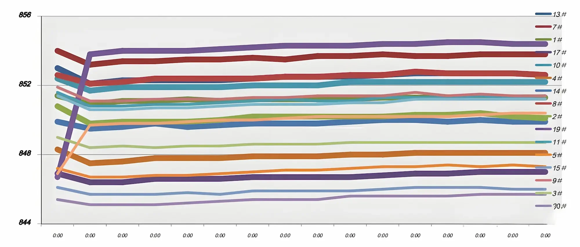 Original Time and Temperature Curves of TUS