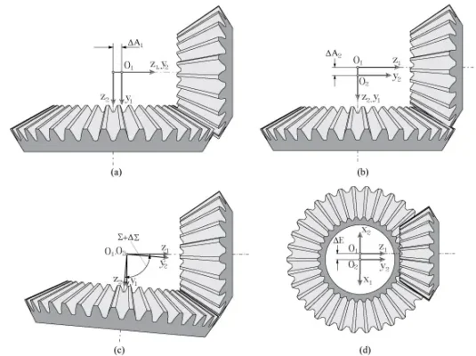 bevel gear