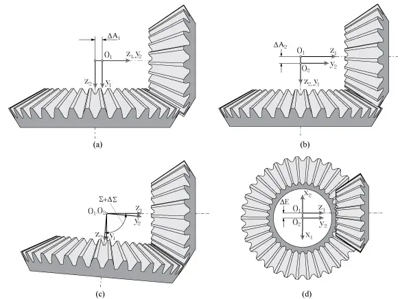 bevel gear