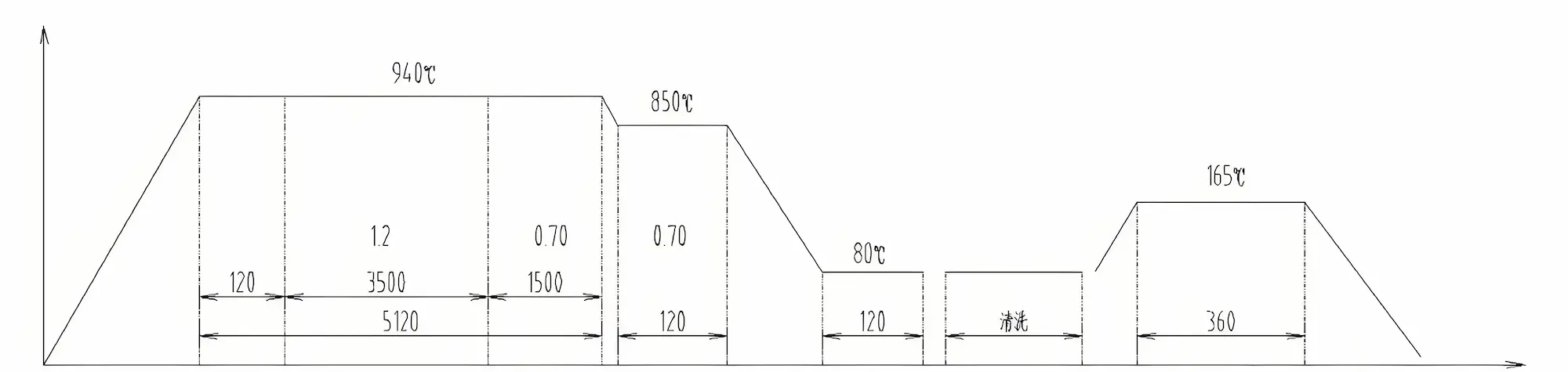gear heat treatment process flow