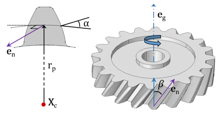 helical gear