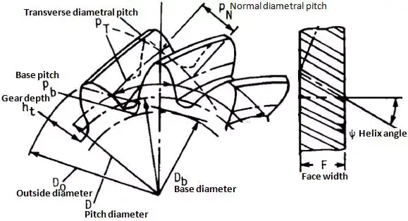 helical gear drawing