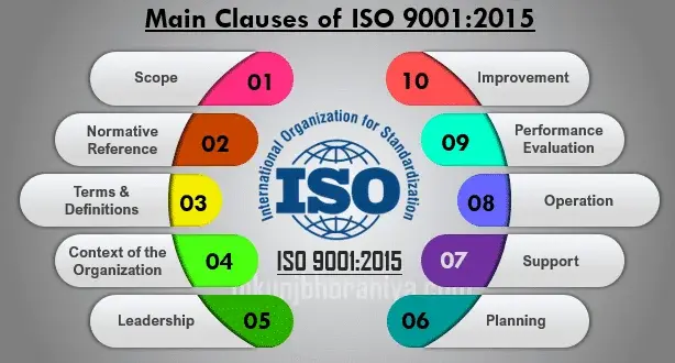 ISO 9001