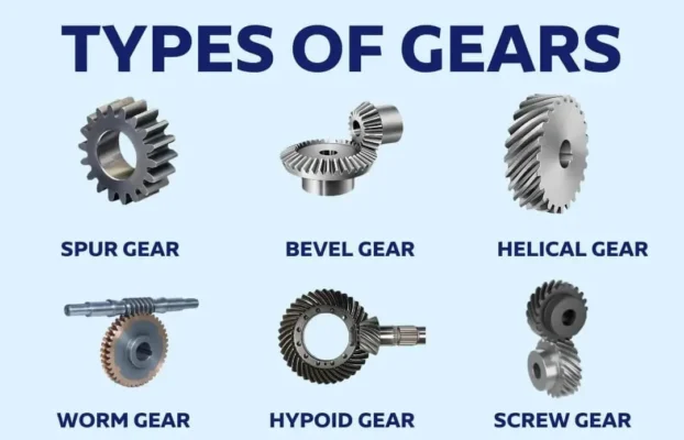 Types of Gears