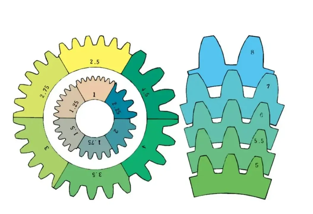 gear module