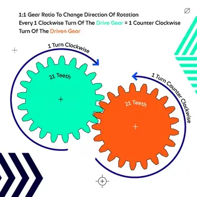 Gear Ratio