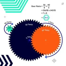 Gear Ratio