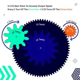 Gear Ratio