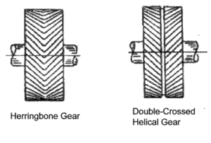 Herringbone gear vs double helical gear