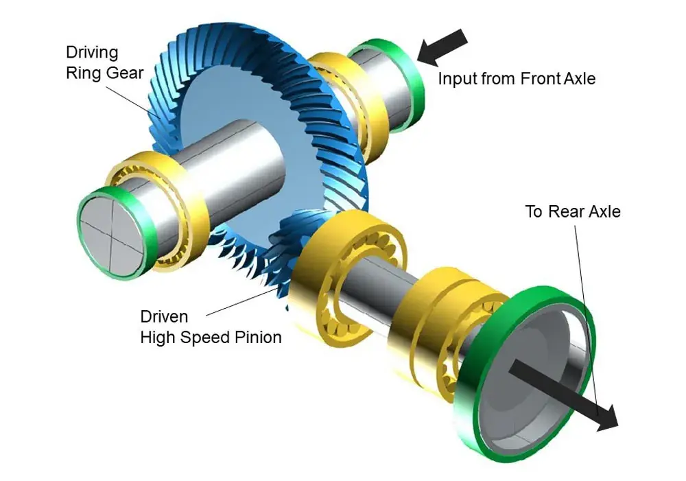 Optimized for High Speeds