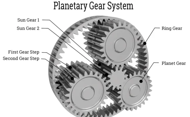 Planetary Gears
