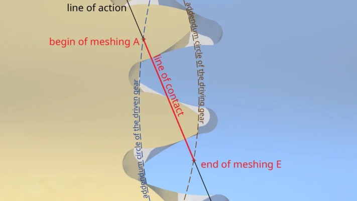 Engaging of involute gears