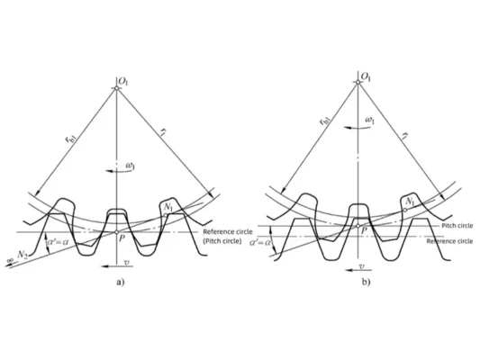 Reference Circle vs Pitch Circle in Gears