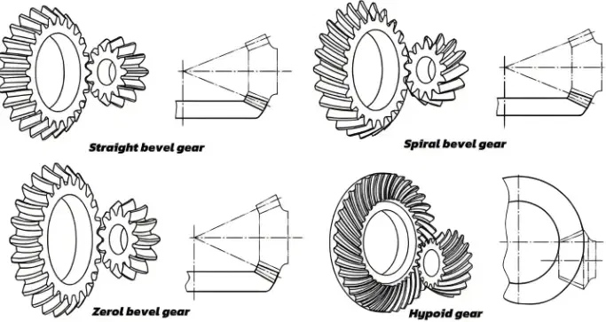 bevel gear