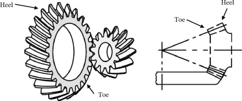 bevel gear drawing
