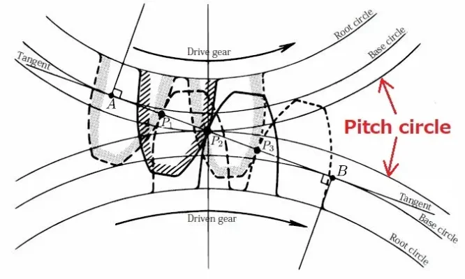 gear pitch circle