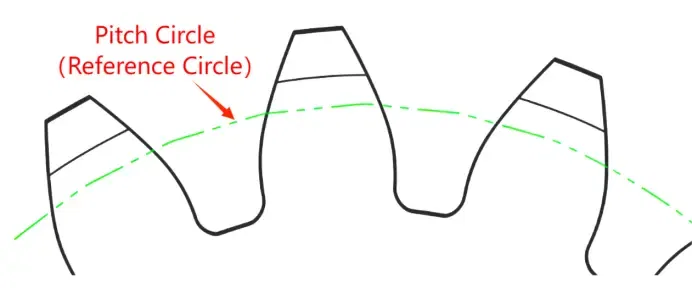 schematic diagram of pitch circle