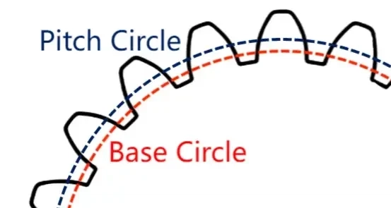 Base Circle vs Pitch Circle in Gears Explained