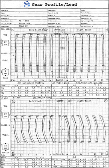 Grinding Part Gear Test Report from wenlio gear