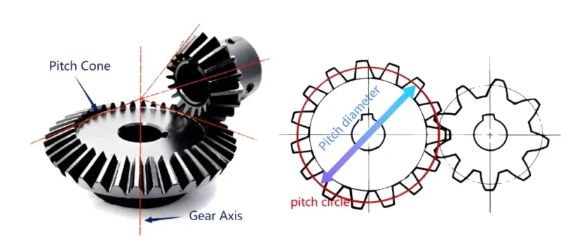 Operating pitch diameter