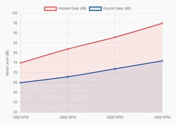 Optimized Micro-Geometry Minimizes Transmission Error