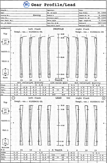 Power Honing Part Gear Test Report from wenlio gear
