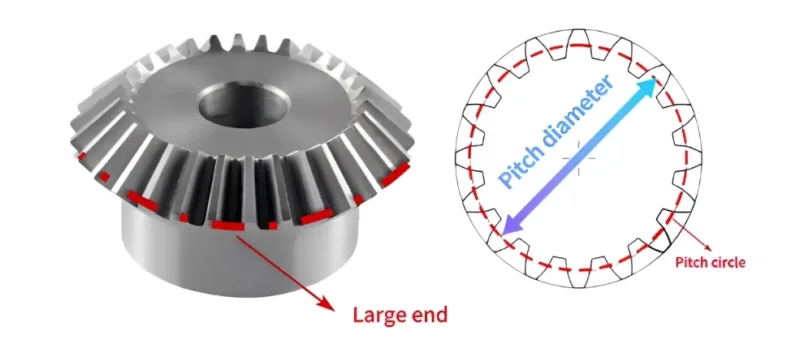 Reference pitch diameter