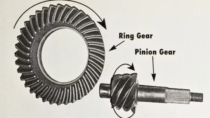 Ring and Pinion Gear Faults and Selection Guide
