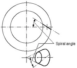 Spiral Angles