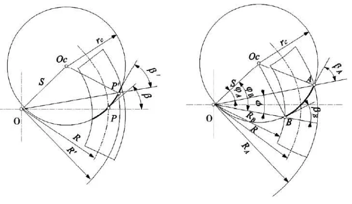 Spiral Bevel Gear Angles