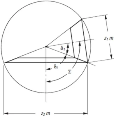 The pitch cone angle of spiral bevel gear