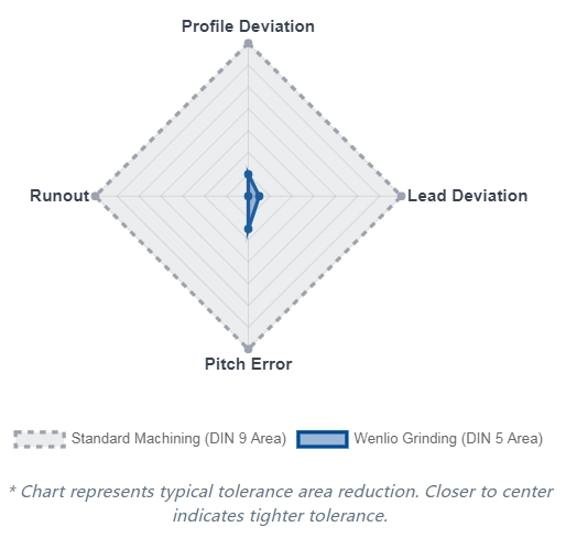 Verification of Tooth Geometry and Contact Patterns