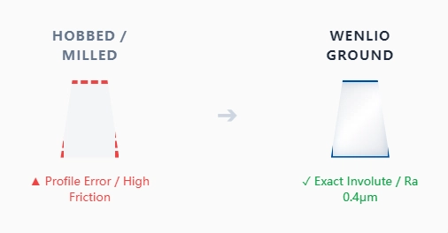 Why Precision Grinding is Essential