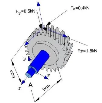 gear shaft design